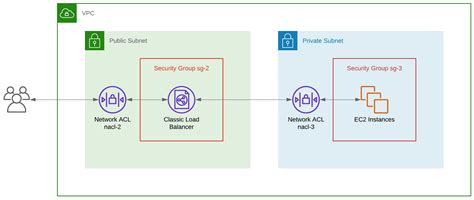 ec2 acl|Iba pa.